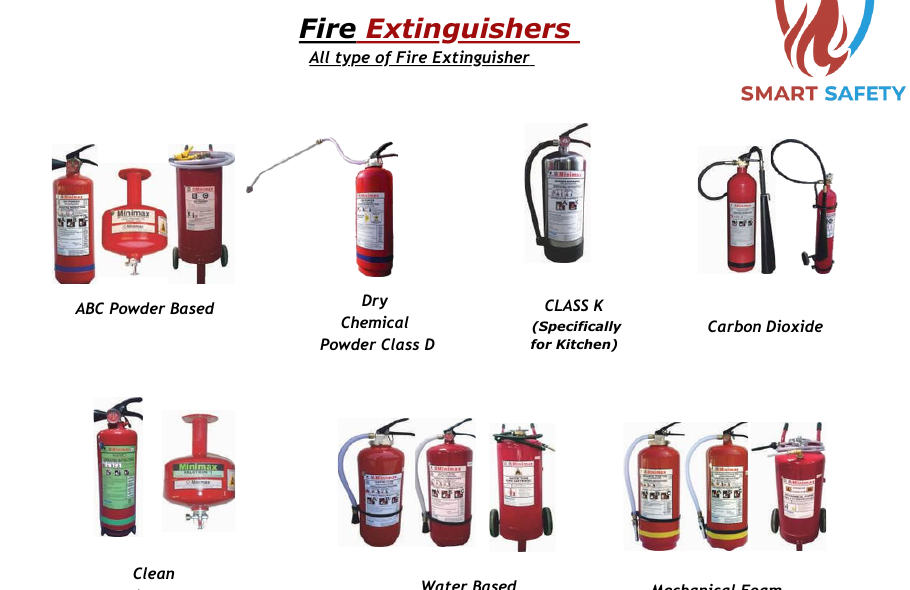 Fire extinguishers supplied in Mumbai by Smart Safety Solution — ABC, CO2, foam, water mist and Class-K types