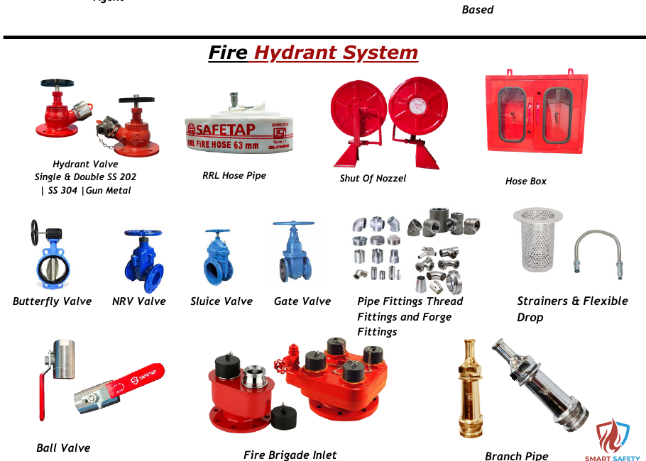 Fire hydrant system supplied and installed in Mumbai by Smart Safety Solution — valves, hose reels and pumps